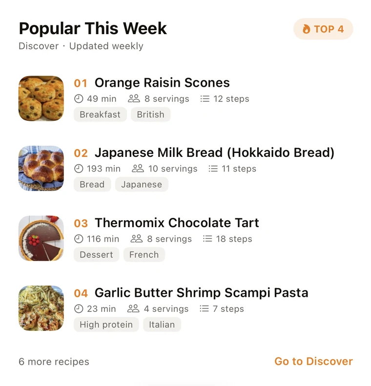 Popular This Week widget listing four trending recipes from Discover